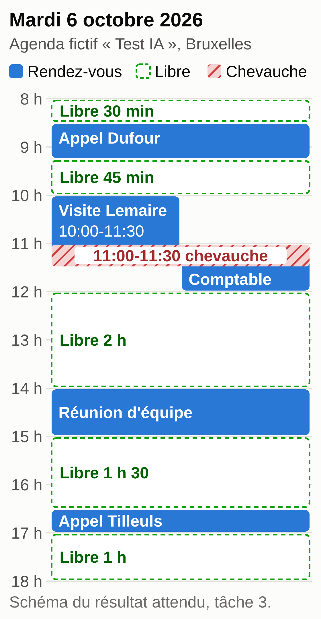 Schéma de l'agenda fictif du mardi 6 octobre 2026 : cinq rendez-vous, un chevauchement de 11:00 à 11:30 et cinq créneaux libres