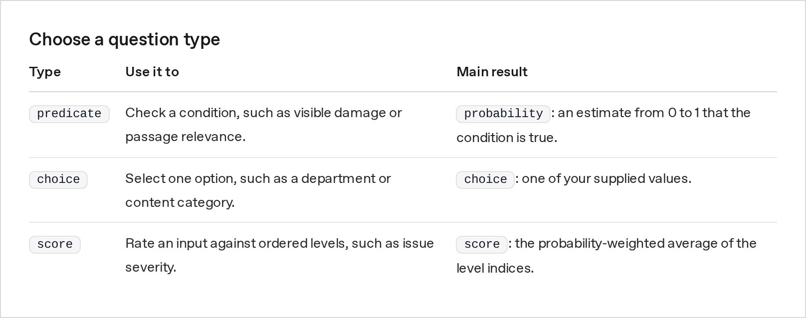 Capture du guide Decisions d'OpenAI : le tableau des trois types de questions, predicate, choice et score, avec leur usage et le résultat renvoyé