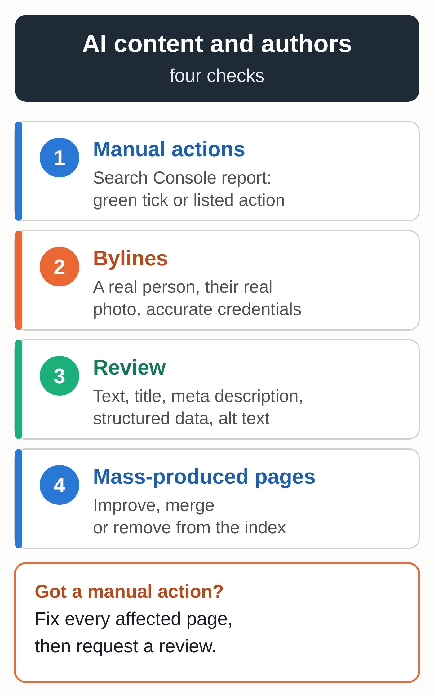 Four-step diagram: check the manual actions report, check every author byline, review the text and metadata before publishing, sort out mass-produced pages (diagram by MACCUS)