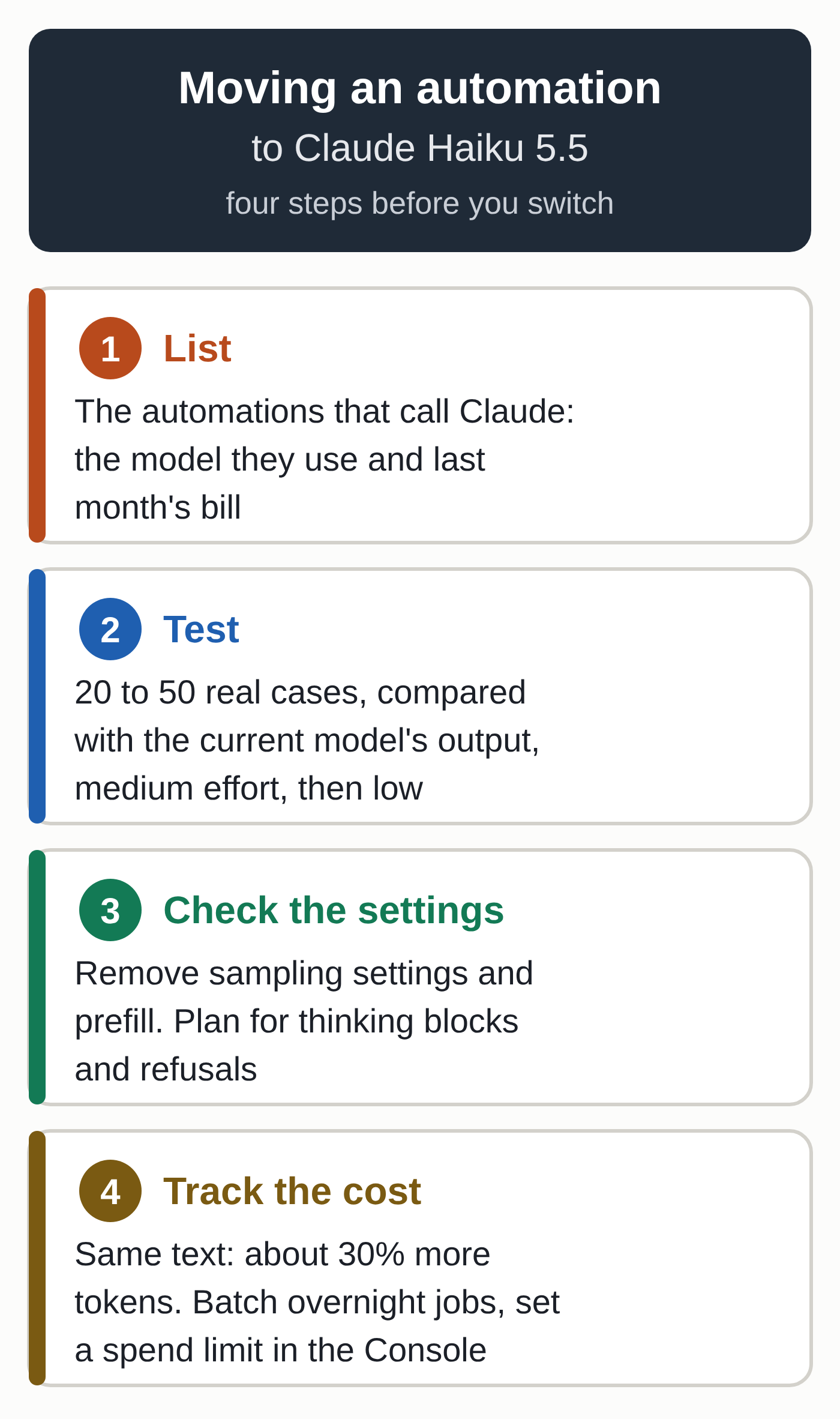 Diagram: four steps before moving an automation to Claude Haiku 5.5: list, test on real cases, check the settings, track the cost